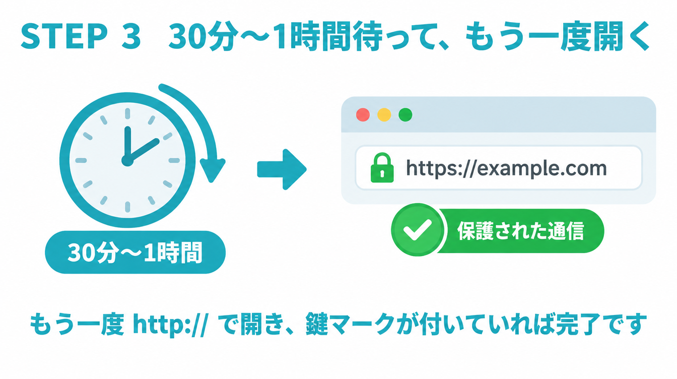 STEP 3 30分〜1時間待って、もう一度開く